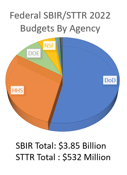 SBIR/STTR Basic Information - DOE SBIR/STTR Phase I Grant Application ...